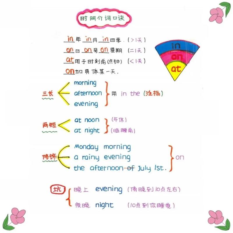 请问各大英语学霸看看这两个英语句子有什么知识点和语法知识吗「学霸表白简单英语短句子带翻译」 请问各大英语学霸看看这两个英语句子有什么知识点和语法知识吗「学霸表白简单英语短句子带翻译」 撩妹套路
