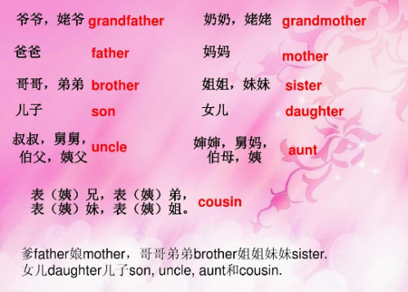 “姐姐”的英文单词怎么写「表白姐姐的英语句子简短」 “姐姐”的英文单词怎么写「表白姐姐的英语句子简短」 聊天话题