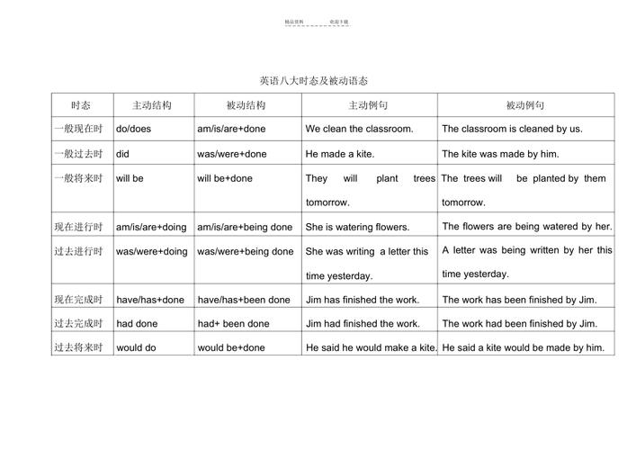 用被动语态时，如果省略BE动词，会不会有歧义「有歧义的英语表白句子带翻译」 用被动语态时，如果省略BE动词，会不会有歧义「有歧义的英语表白句子带翻译」 恋爱技巧