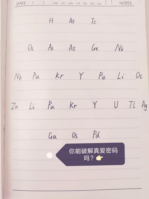 元素周期表表白暗语「那些表白的暗语英语句子简短」 聊天话题 元素周期表表白暗语「那些表白的暗语英语句子简短」 元素周期表表白暗语「那些表白的暗语英语句子简短」 聊天话题