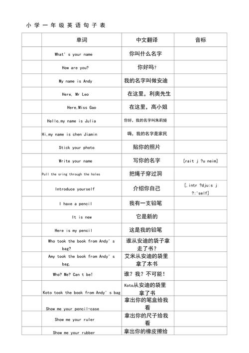 山东的小学从几年级开始学英语，每个城市有无不同「表白潍坊的句子短句英语翻译」 山东的小学从几年级开始学英语，每个城市有无不同「表白潍坊的句子短句英语翻译」 聊天话题
